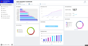 asset management