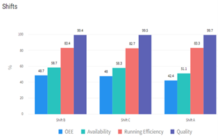 Overall Equipment Effectiveness