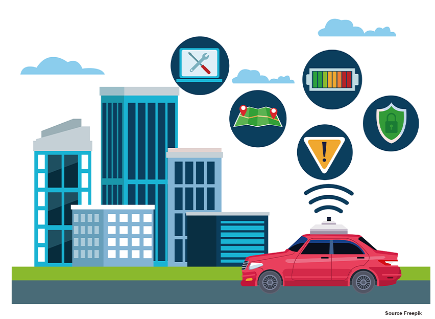 IoT in Automotive Industry