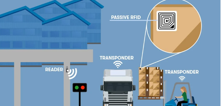 How RTLS Technology is Transforming Intelligent Manufacturing