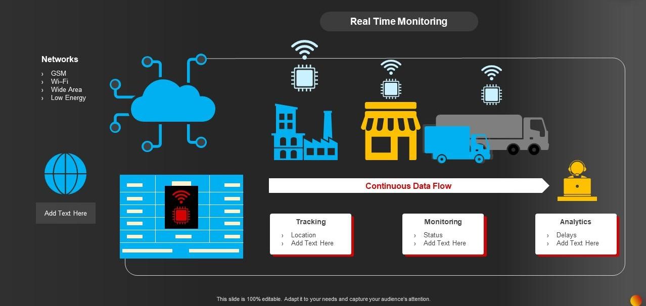Supply Chain 4.0 — Using IoT and RFID for Real-Time Visibility & Risk Management
