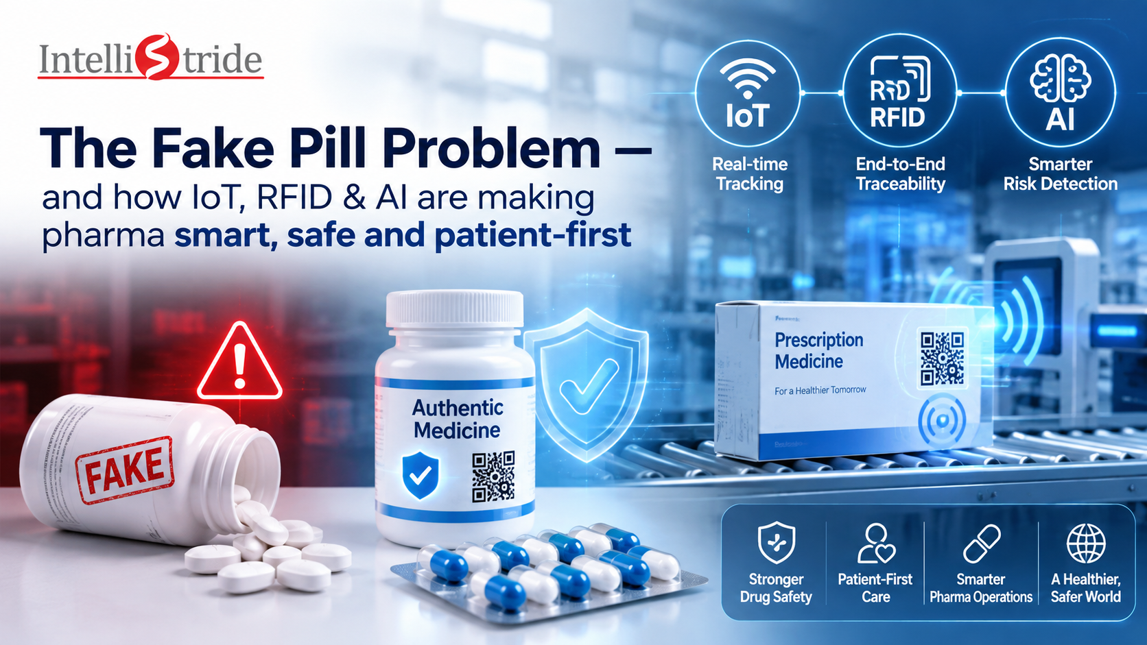 The Fake Pill Problem — and how IoT, RFID & AI are making pharma smart, safe and patient-first